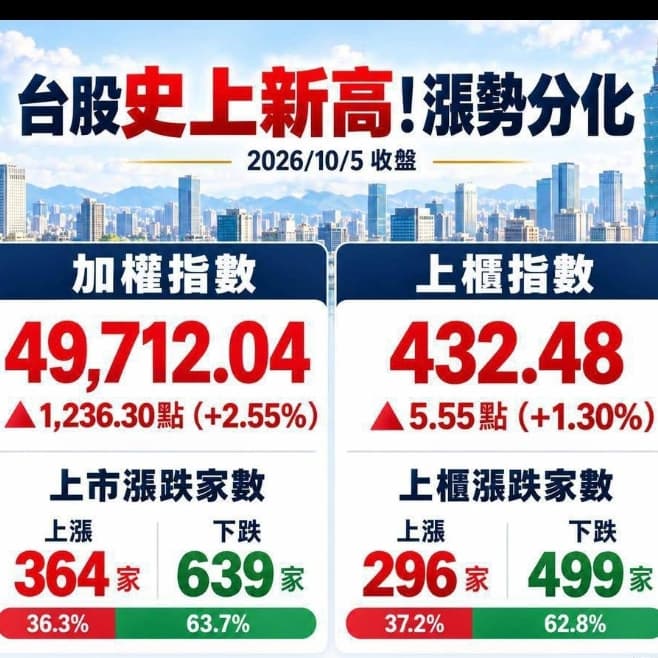 股市心得分享會