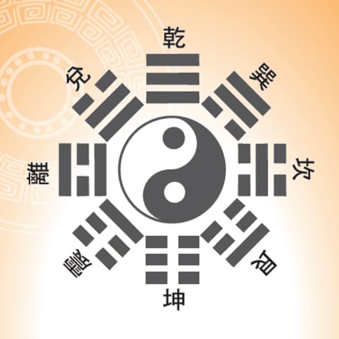 易經八卦研究與風水命理探討