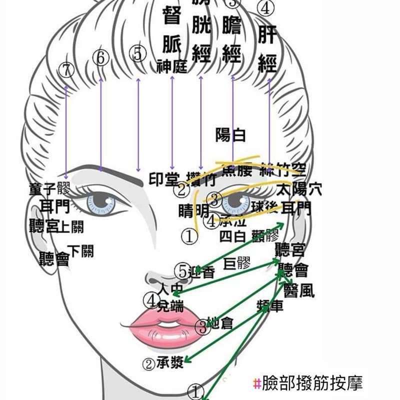 臉部撥筋按摩