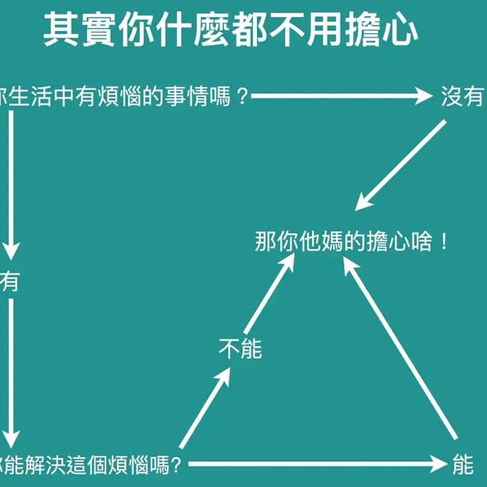 聊「心」是什麼