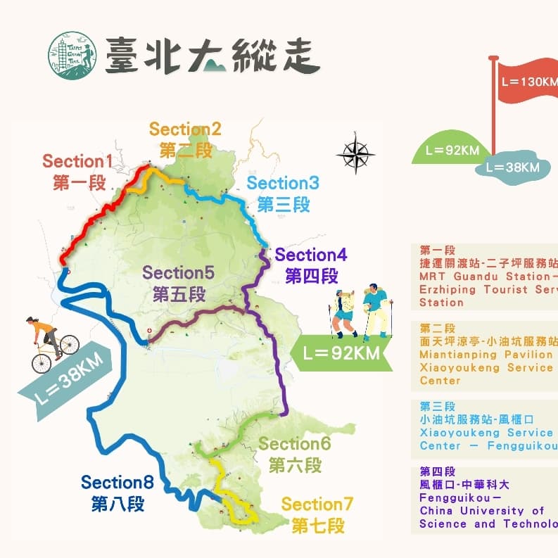 台北大縱走第六段