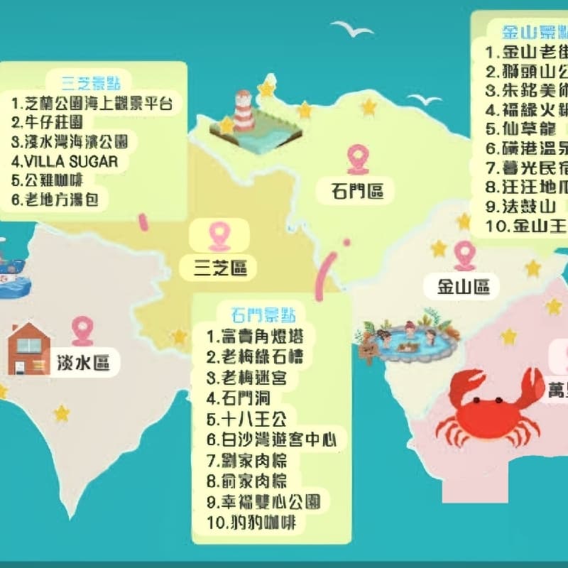 北海岸漫遊