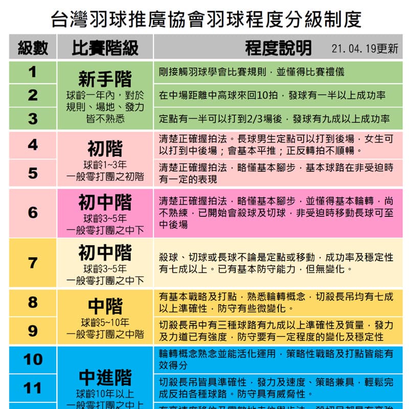 茶茶歡樂羽球局
