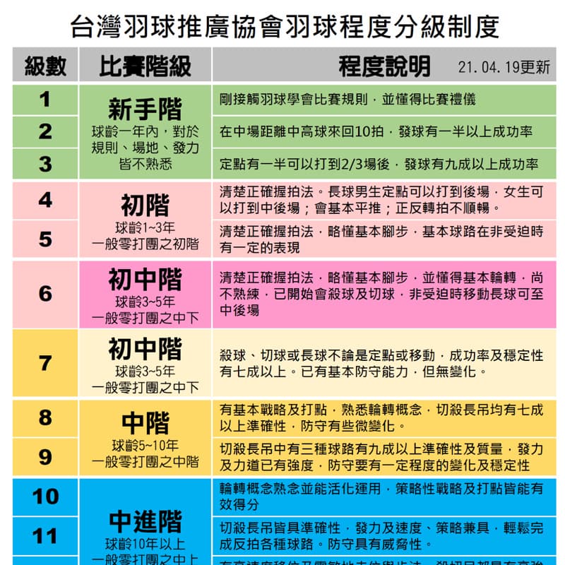 茶茶歡樂羽球局