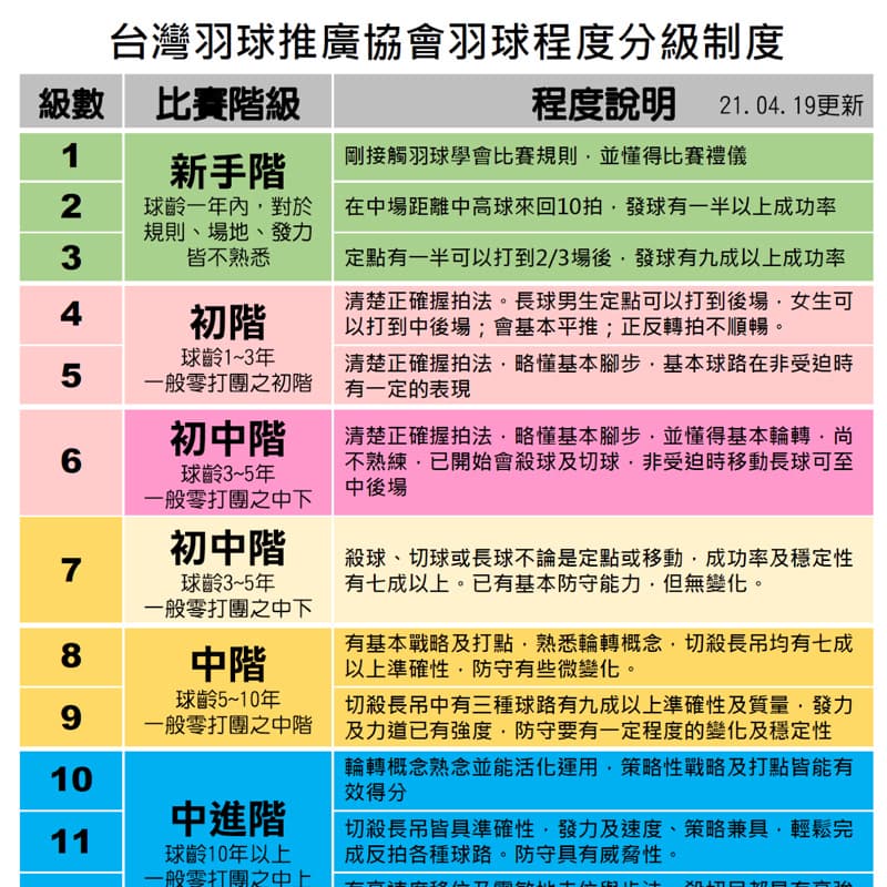 茶茶歡樂羽球局