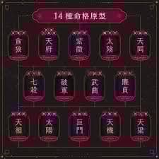 #新手友善 紫微命盤-深入了解自我